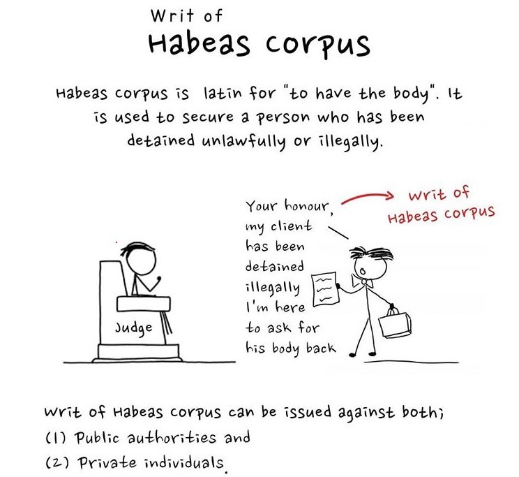 Habeas Corpus